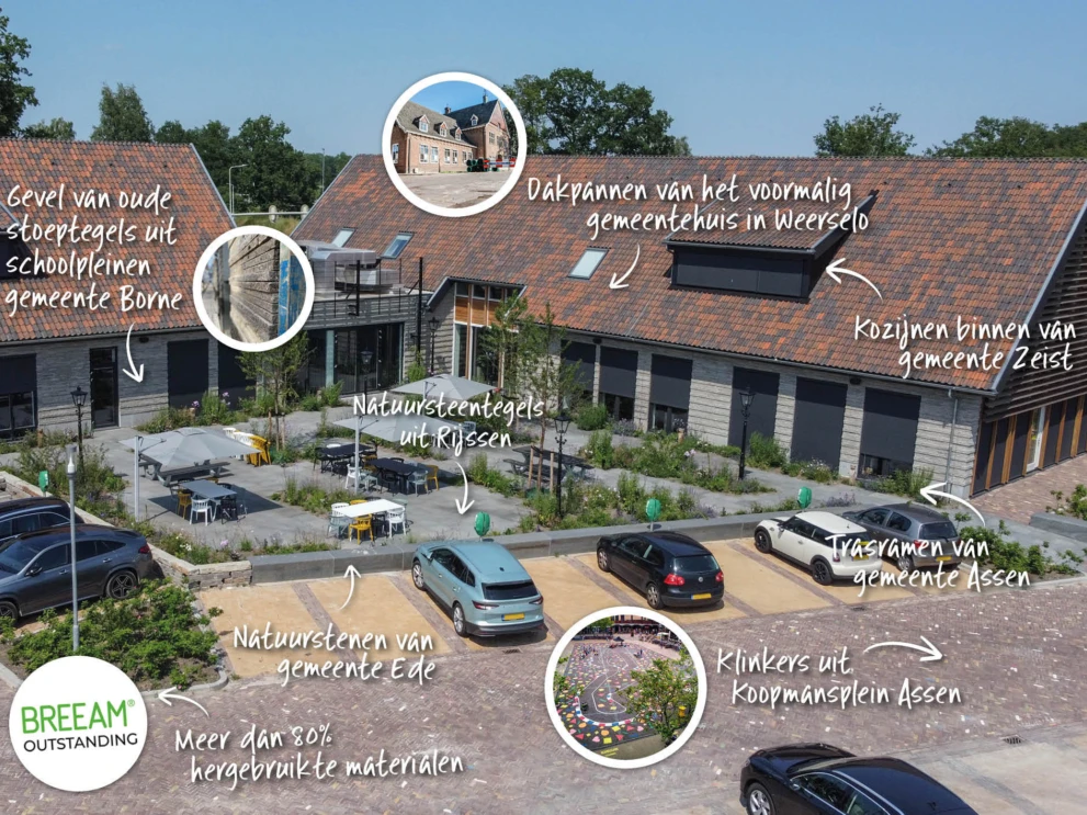 Circulair hergebruiken