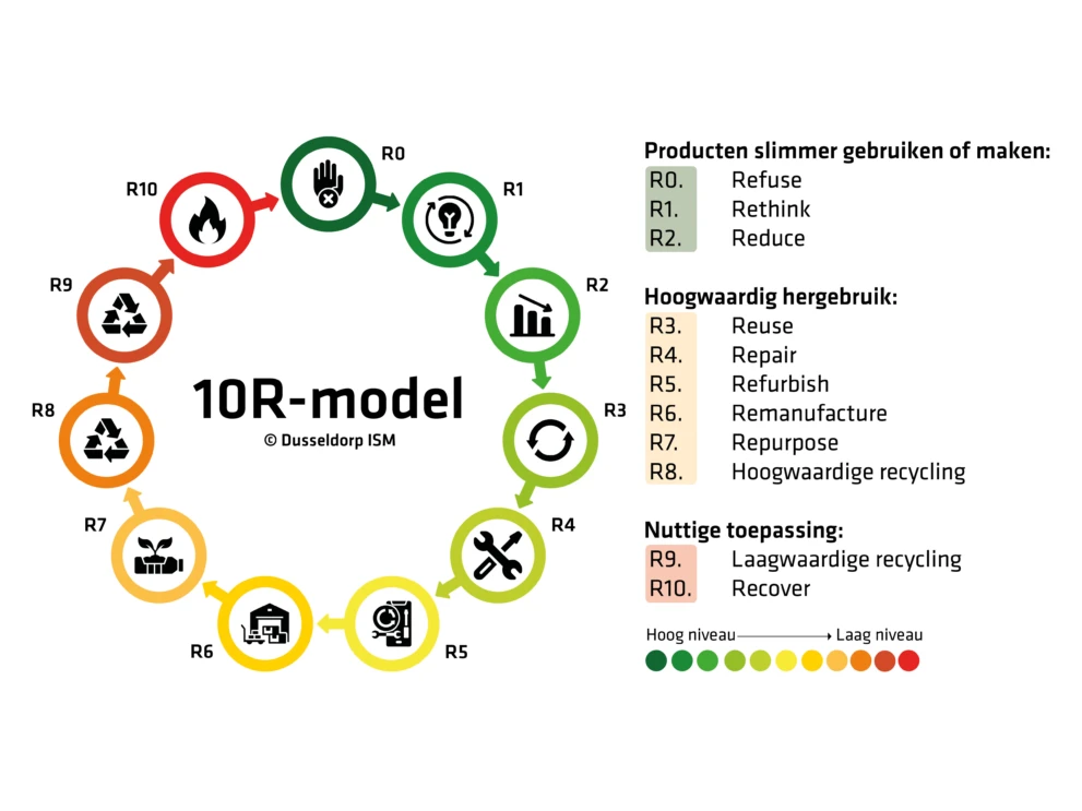10 R model Dusseldorp ISM