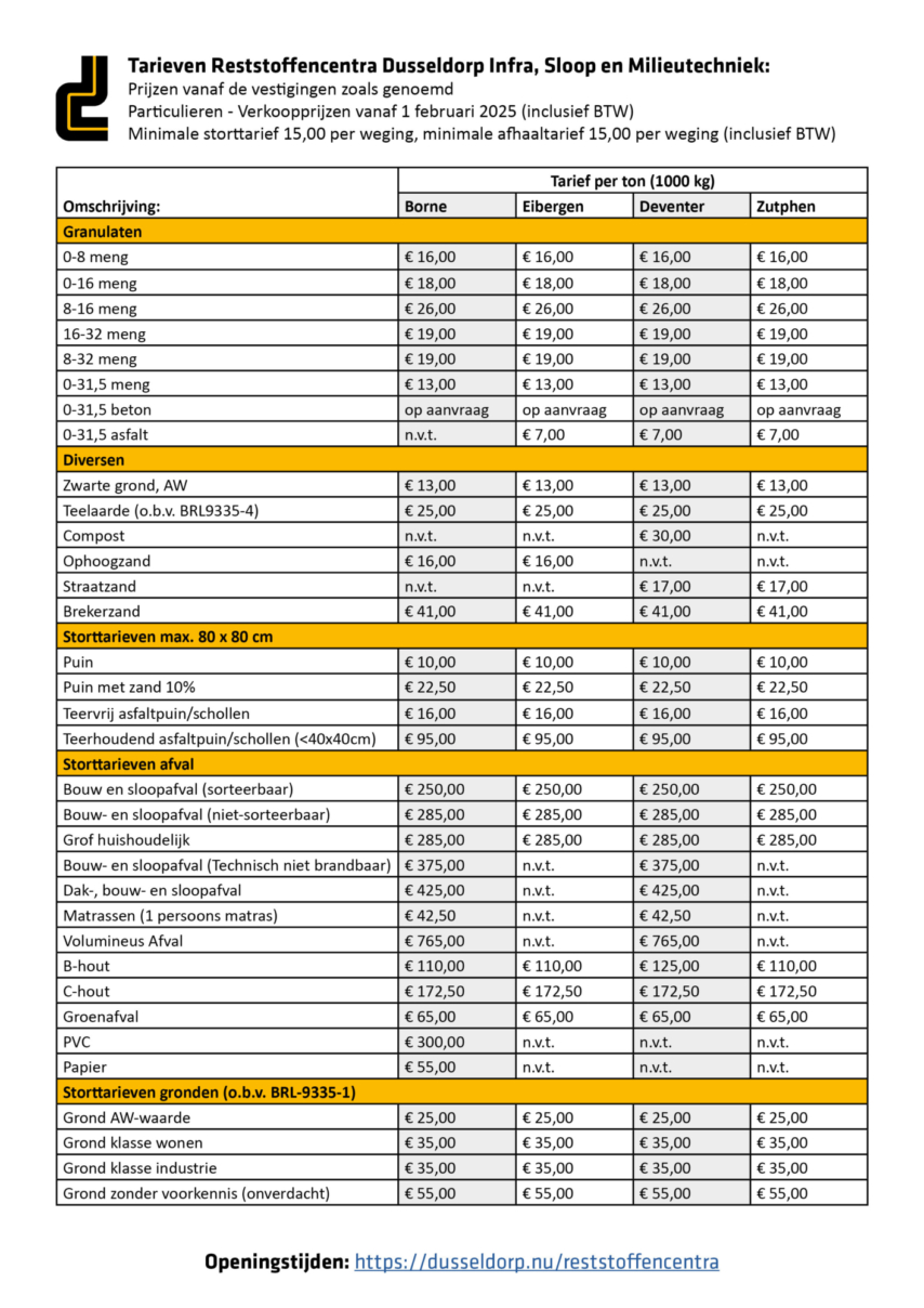 V3 2025 2026 Tarieven Reststoffencentra